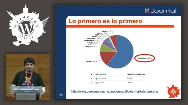 Joomla y WordPress: comunidades hermanas, objetivos comunes смотреть онлайн