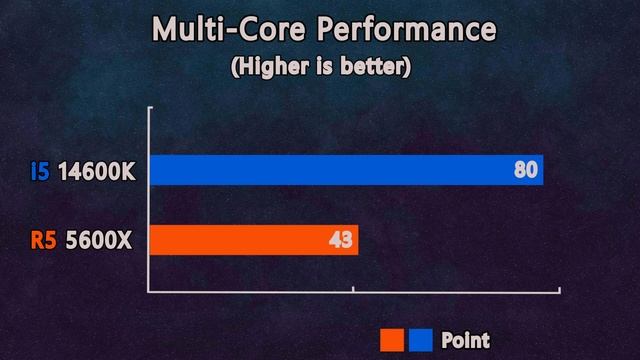 i5 14th 14600K vs ryzen 5 5600X - Benchmark and Gaming Test on ultra setting смотреть онлайн