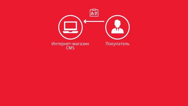 Просто и понятно о том, как интернет-магазину перейти на онлайн-кассы и соответствовать 54-ФЗ смотреть онлайн