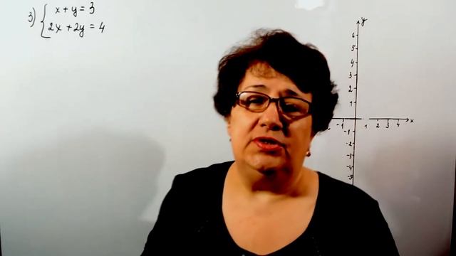 Графический способ решения систем уравнений с двумя переменными смотреть онлайн