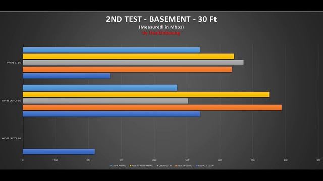 Asus ROG GT-AXE11000 WiFi 6E Router Review (2021) смотреть онлайн