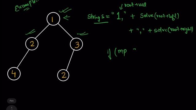 Find Duplicate Subtrees (Leetcode - 652) - (GOOGLE) : Explanation ➕ Live Coding смотреть онлайн