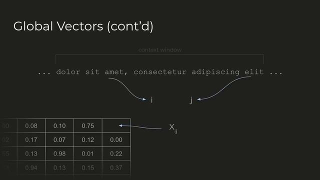GloVe: Global Vectors for Word Representation - Paper Overview смотреть онлайн