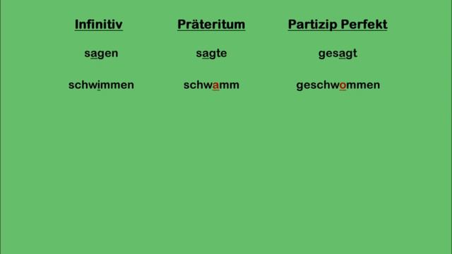How to Distinguish Regular, Irregular and Mixed Verbs in German смотреть онлайн