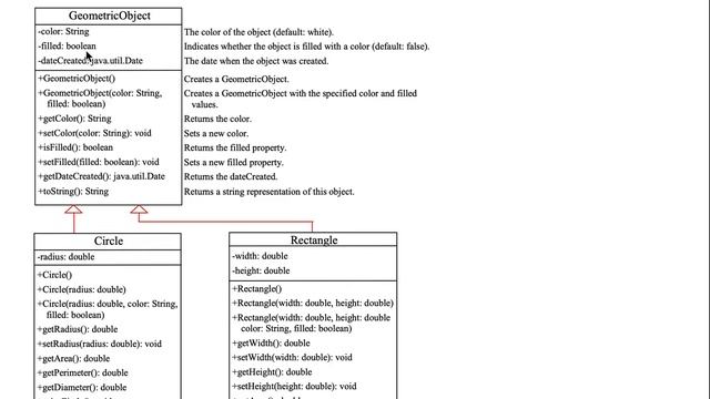 9 3 Inheritance SuperClass and Subclass смотреть онлайн