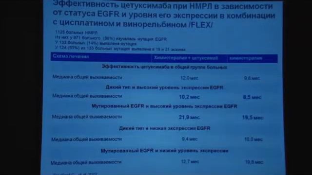 Достижения и неудачи в терапии НМКРЛ смотреть онлайн