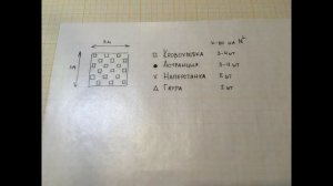 Схема посадки розария в розово-малиновой гамме. Практический урок от ландшафтного дизайнера.