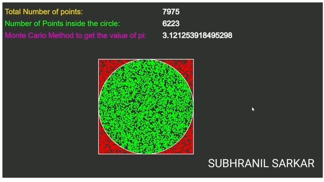 Monte Carlo Method To Find The Value Of π (appx) смотреть онлайн