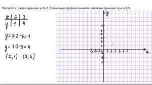 Построить график функции y=3x-5.