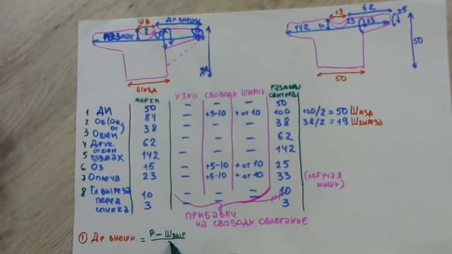 Горизонтальный свитер. Как снять мерки и нарисовать выкройку | Урок 1 смотреть онлайн