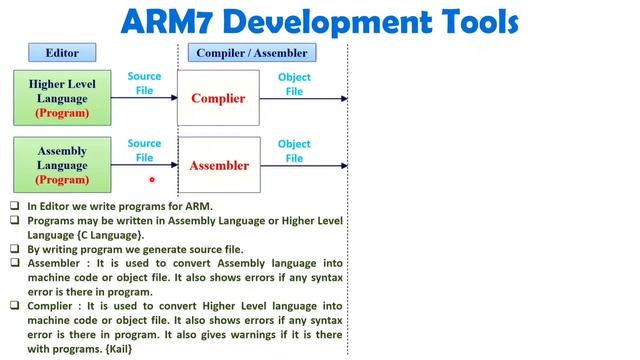 ARM7 Development Tools смотреть онлайн