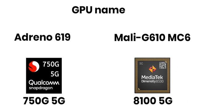 Snapdragon 750G vs Dimensity 8100 : Gaming tests and benchmarks | TechToBD смотреть онлайн