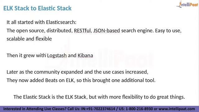 DevOps Series Day 12: Elasticsearch Basics | ELK Components | ELK Flow | Intellipaat смотреть онлайн