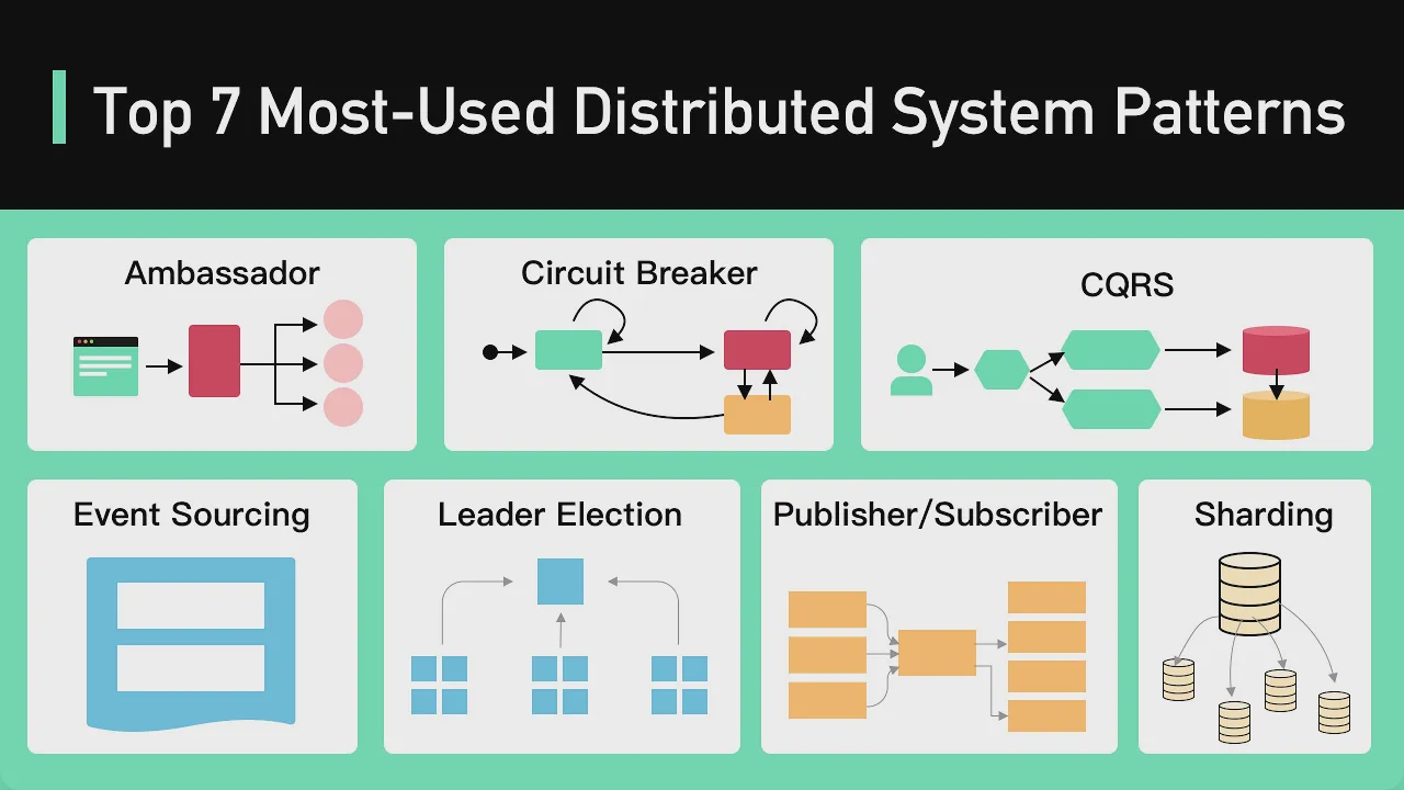 26 - Top 7 Most-Used Distributed System Patterns смотреть онлайн