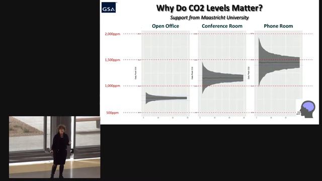 Esther Sternberg, MD: Mind- Body Interactions - Measuring Health, Wellbeing, and Performance. смотреть онлайн