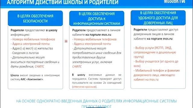 Доступ к электронным сервисам в образовании на портале mos.ru смотреть онлайн