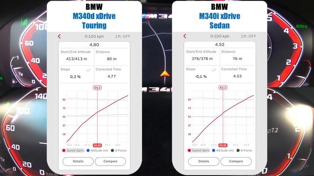 BMW M340d (340HP) VS. BMW M340i (374HP) | 100-200km/h & 0-100km/h | CarPerformance Media