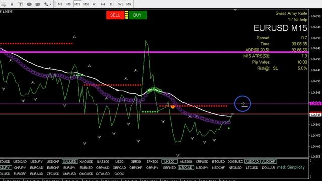 100% Forex Trading accuracy week || Over 3,200 pips won publicly!!! смотреть онлайн