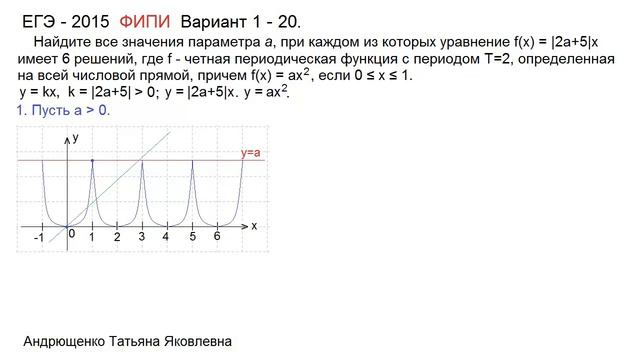 ЕГЭ 2015 ФИПИ, вариант 1, задание 20 смотреть онлайн