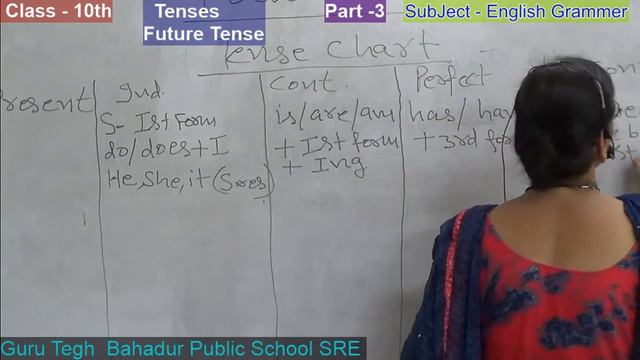 Part- 3 , Topic- Tenses & Future Tenses , Subject- English Grammer , Class 10 смотреть онлайн
