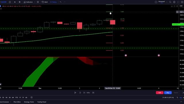 99% Profitable Trading Strategy| 100X your account in 6 months| Best day trading #xauusd смотреть онлайн