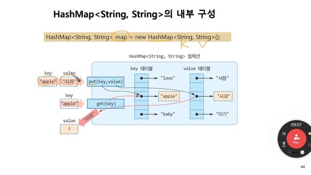 [JAVA 자료구조] 2Day_4. Iterator, HashMap, 제네릭 만들기 смотреть онлайн