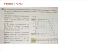 4 класс - Урок математики - Чтение и построение графиков движения - 30.04.2020