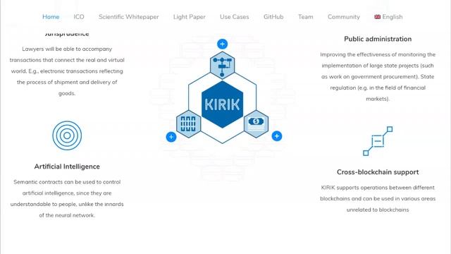 Обзор Ico проекта Kirik Part2 смотреть онлайн
