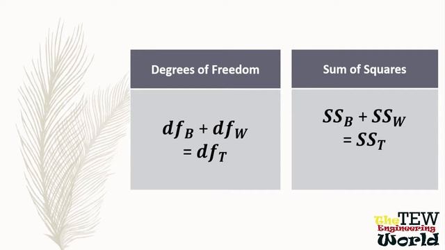 Understand Analysis of Variance (ANOVA) || F- Test (F- Ratio) using Excel || Inferential Statistics смотреть онлайн