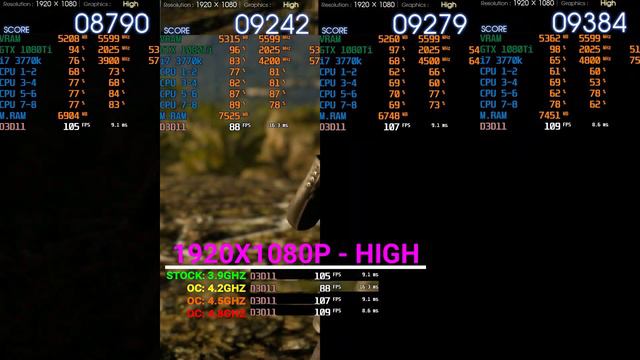i7 3770K (Stock VS OC)+ GTX1080Ti AMP - FINAL FANTASY XV WINDOWS EDITION BENCHMARK смотреть онлайн
