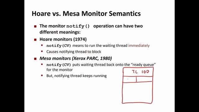 Operating Systems: Synchronization: Monitors and Condition Variables смотреть онлайн