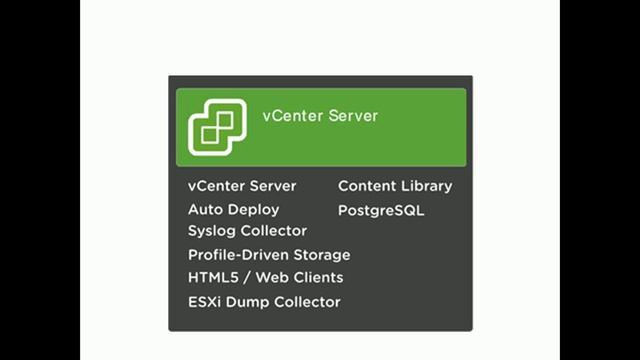 VMware vCenter Topologies смотреть онлайн