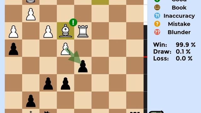 Stockfish 16 Chess Game | Sicilian Defense, Paulsen Variation, Taimanov Variation | W/D/L смотреть онлайн