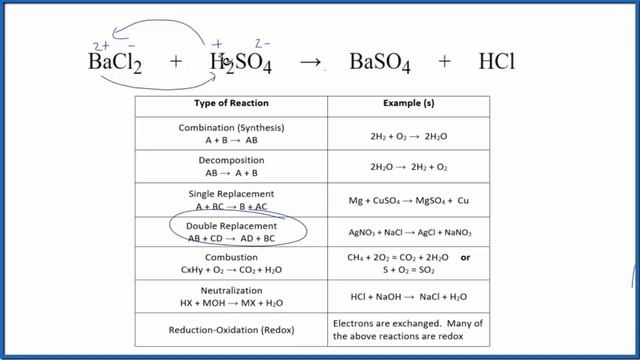 Type of Reaction for BaCl2 + H2SO4 = BaSO4 + HCl смотреть онлайн