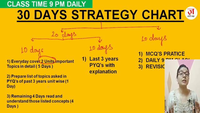 Last 30 Days best NET JRF 2022 Strategy | Score 90+ Marks in Paper 1 | NETJRF 2022 | Shefali Mishra смотреть онлайн
