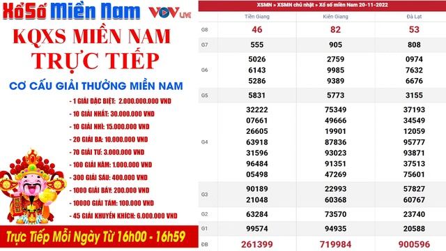Trực Tiếp Xổ Số Miền Nam Ngày 20 tháng 11 năm 2022 | Xổ Số Miền Nam Ngày 20/11 KQXS Miền Nam XSMN смотреть онлайн