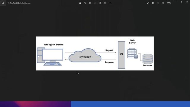 What is an API and how does it works? смотреть онлайн