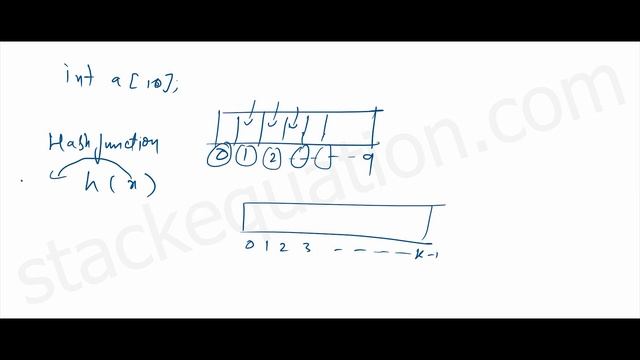 What is Hash Function? смотреть онлайн