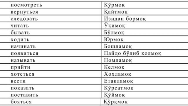 Rus tilini 0 dan boshlab o'rganish 8-dars Fe'llar Глаголы (1-qsim) смотреть онлайн