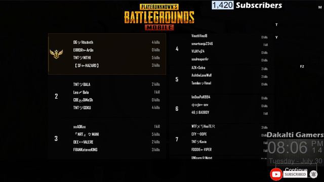 🔴 LIVE Tamil PUBG Mobile Custom Room Match Streaming on Dakalti Gamers YouTube Channel смотреть онлайн