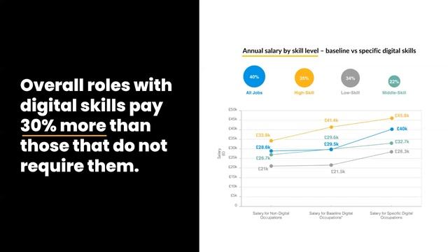 Why You Need Digital Skills For Lifelong Employability | And How To Build Them смотреть онлайн