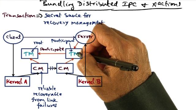 Bundling Distributed IPC and X Actions - Georgia Tech - Advanced Operating Systems смотреть онлайн