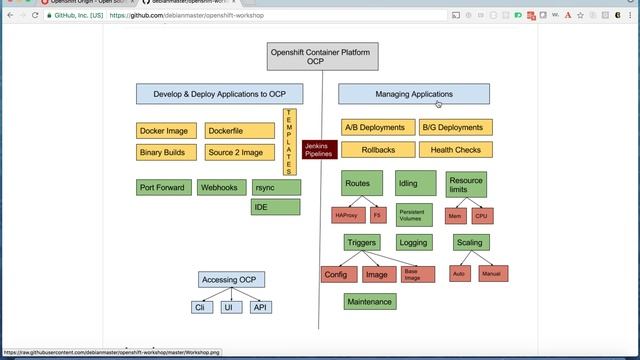 OCP: 1. Intro & Agenda смотреть онлайн