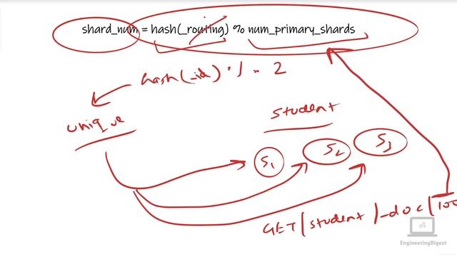 Elasticsearch Routing: From Basics to Advanced смотреть онлайн