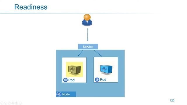 Kubernetes in Arabic 41 - Readiness смотреть онлайн