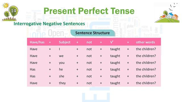 GRAMMAR CLOUD 7-Ch 14- Present Perfect Tense (Part 2) смотреть онлайн