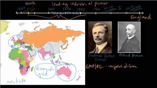 The age of empire | Rise to world power (1890-1945) | US History | Khan Academy смотреть онлайн