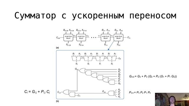 АПС Л3. Цифровая арифметика. АЛУ