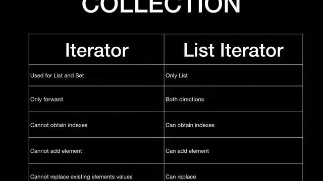 JAVA INTERVIEW QUESTIONS AND ANSWERS Collection :Iterator vs List Iterator смотреть онлайн