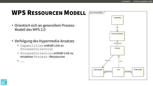 2018 - Web Processing Service (WPS) 2.0 REST/JSON Extension смотреть онлайн